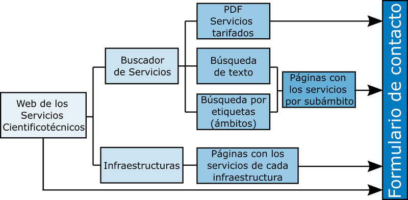 camins-web-sct-es.png