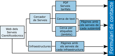 camins-web-sct.png